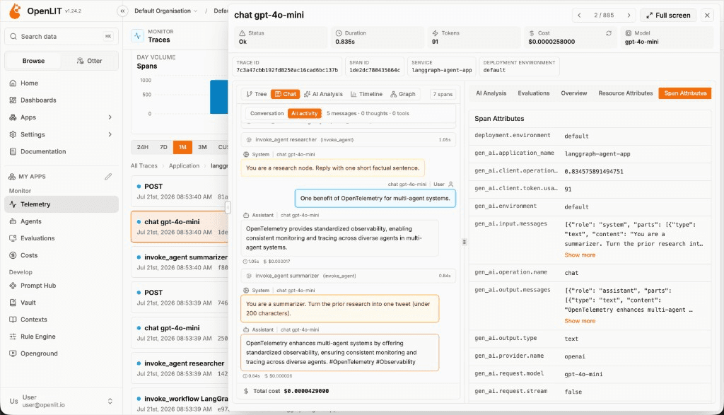 OpenLIT  product interface