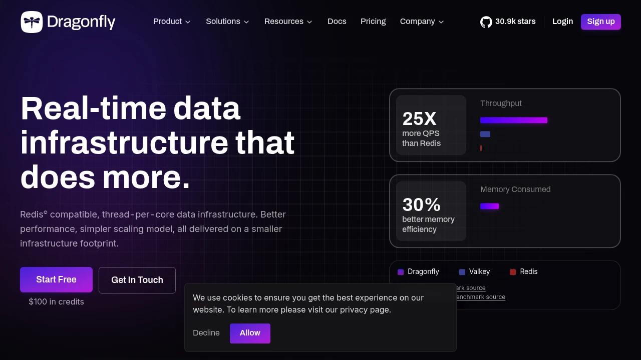 Dragonfly product interface